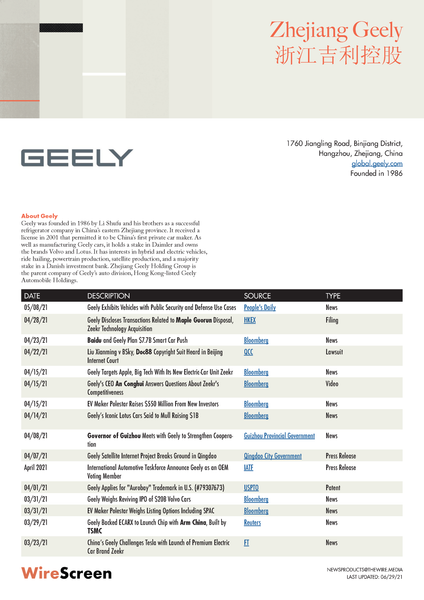 The China Files: Geely